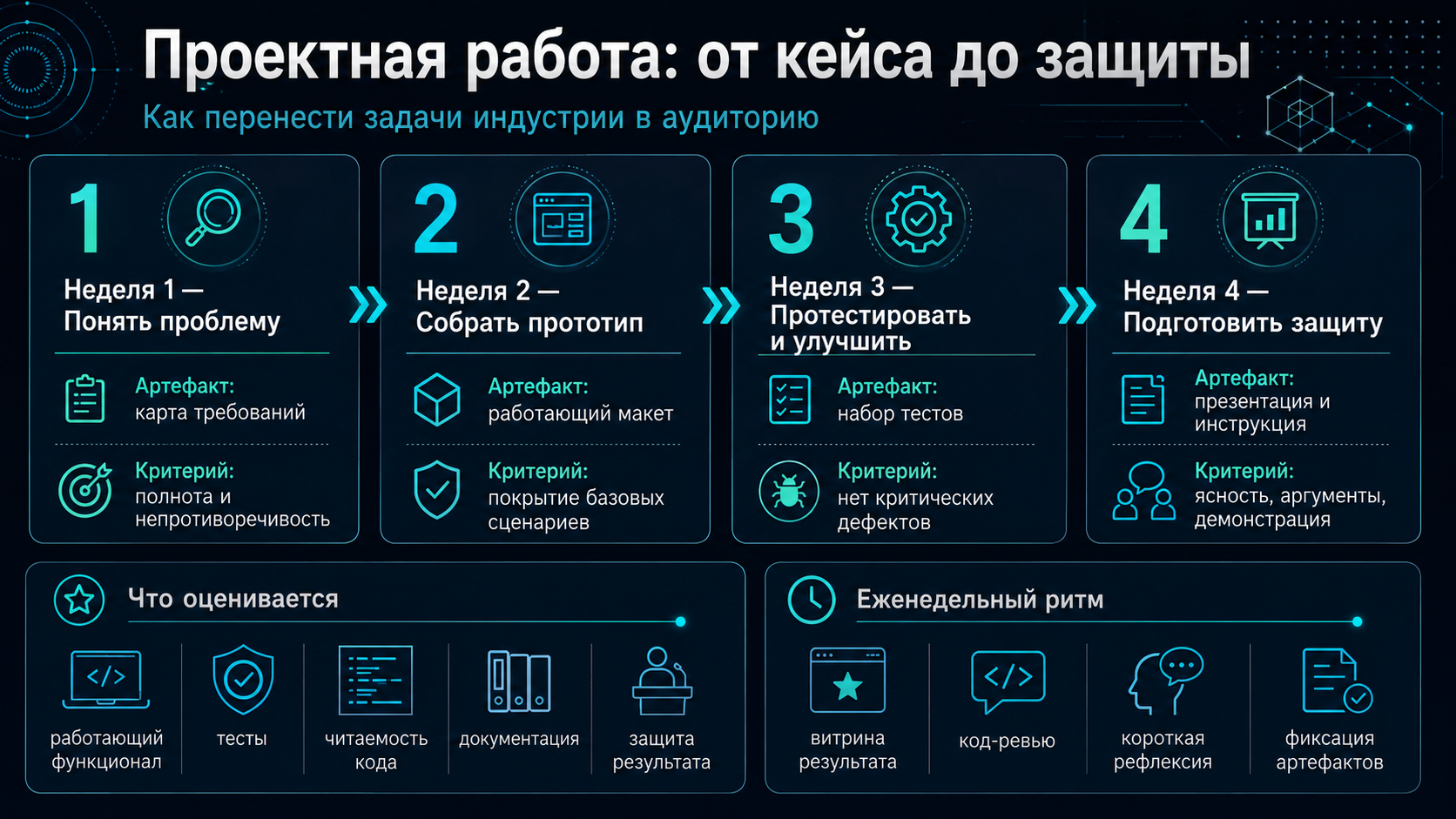Проектная работа