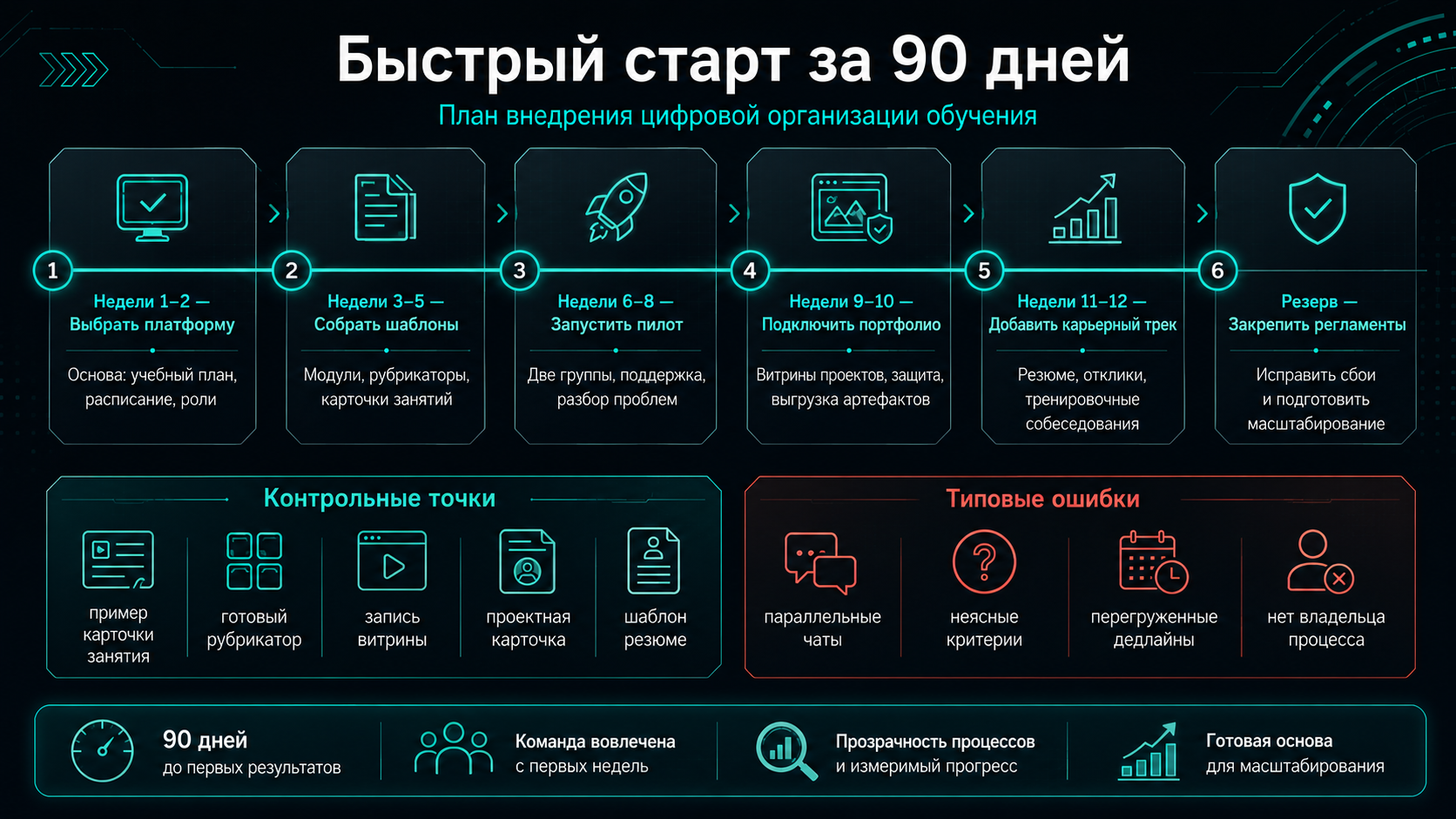 быстрый старт